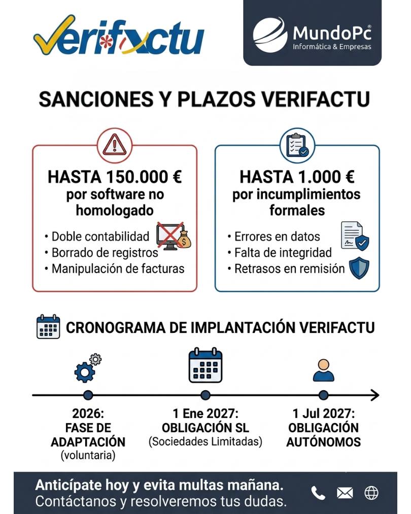 verifactu plazos sanciones cuantia multas infografia verifactu plazos sanciones cuantia multas infografia