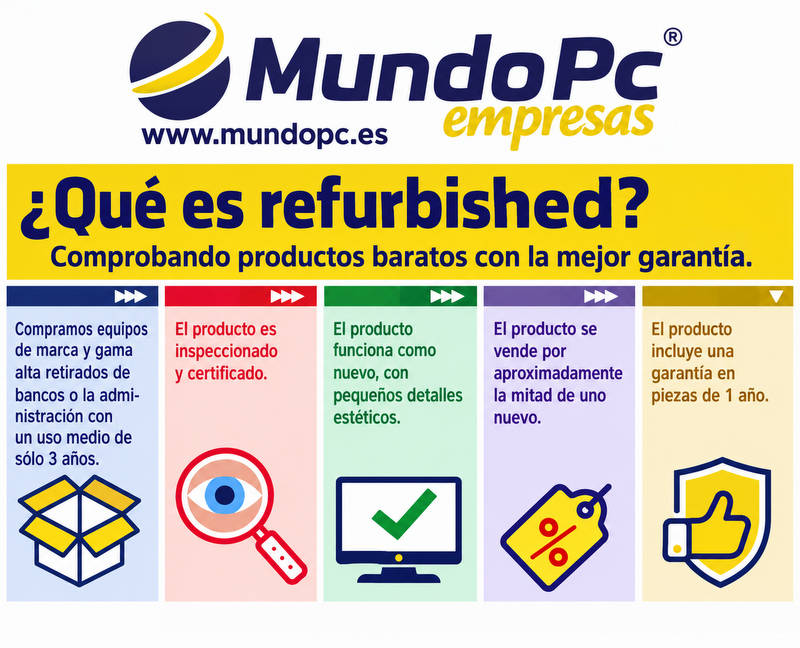 Ordenadores Refurbished de ocasi&oacute;n y segunda mano en Asturias con garant&iacute;a