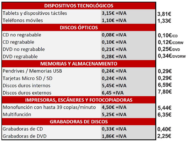 Informaci&oacute;n nuevo CANON DIGITAL: Aplicaci&oacute;n desde 1 de agosto 2017