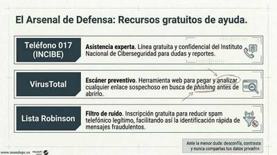 ciberdelincuencia-fraudes-digitales-whatsapp-sms-denuncias-policia-incibe-virustotal-lista-robinson ciberdelincuencia-fraudes-digitales-whatsapp-sms-denuncias-policia-incibe-virustotal-lista-robinson