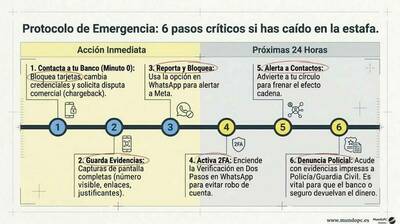 ciberdelincuencia-fraudes-digitales-whatsapp-sms-protocolo-emergencia ciberdelincuencia-fraudes-digitales-whatsapp-sms-protocolo-emergencia