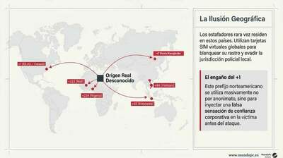 fraudes-prefijos-internacionales-whatsapp fraudes-prefijos-internacionales-whatsapp