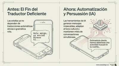 fraudes-prefijos-internacionales-whatsapp fraudes-prefijos-internacionales-whatsapp